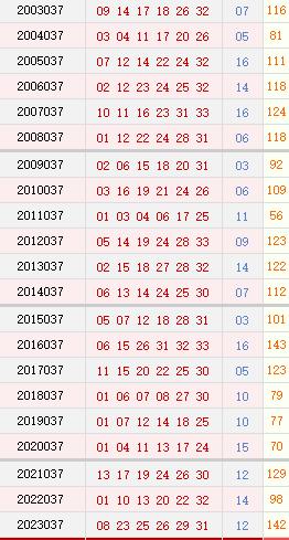 037期历史同时号码